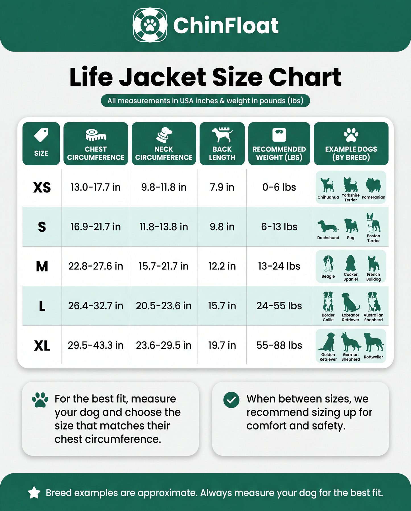 ChinFloat™ Dog Life Jacket 2.0 — Swim Vest for French Bulldogs, Pugs & Flat-Faced Breeds