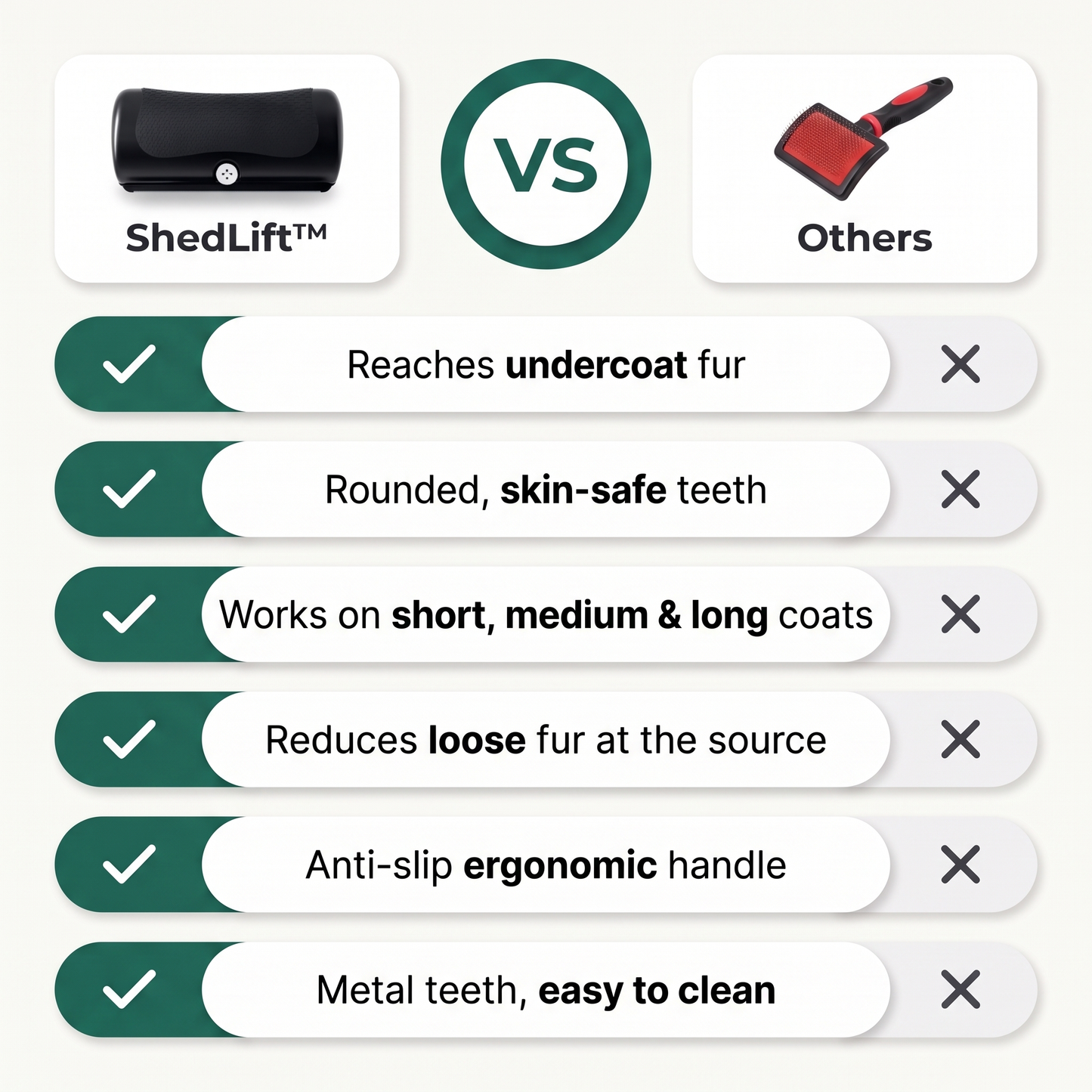 ShedLift™ Deshedding Brush — Painless Undercoat Grooming Tool for Dogs, Cats & Rabbits